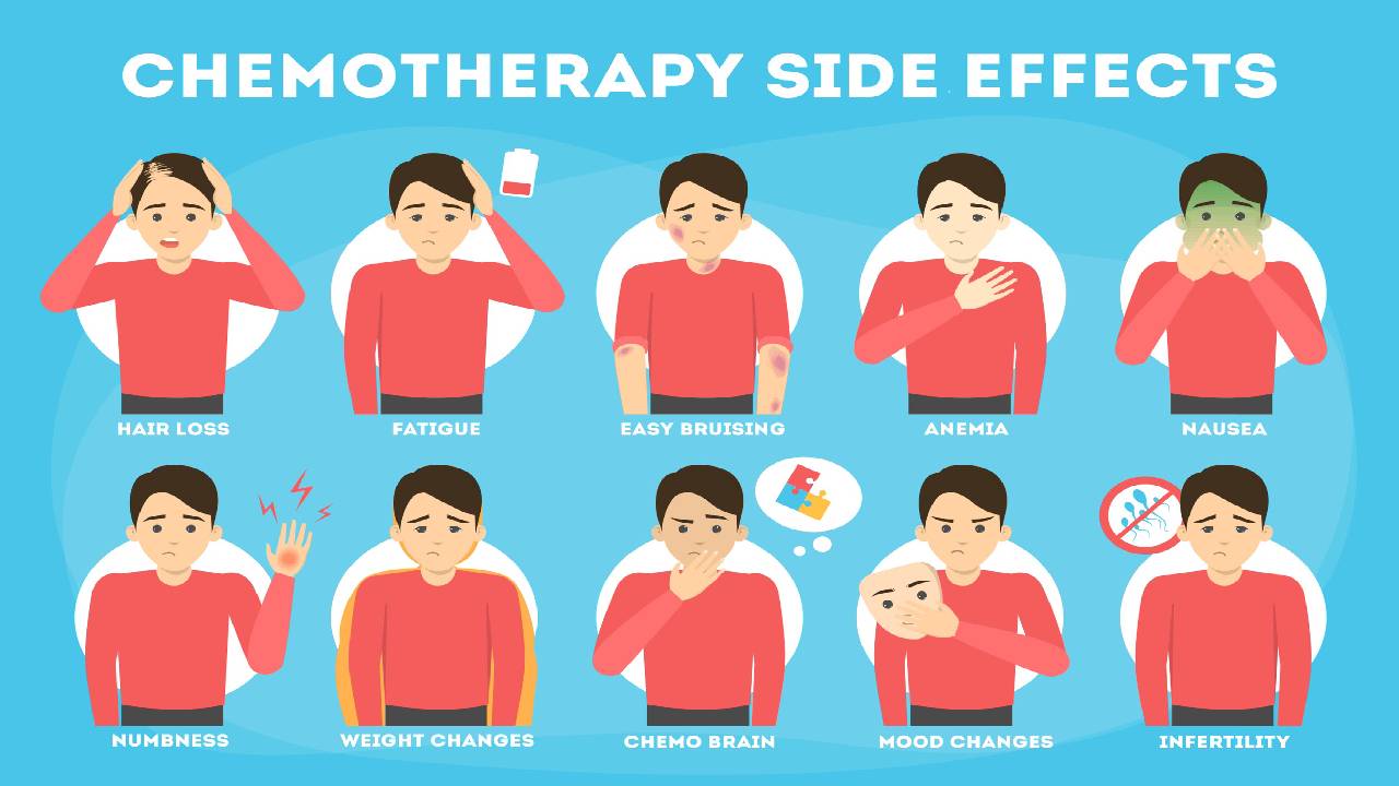 Chemotherapy Side Effects Cost Types And Procedure - vrogue.co